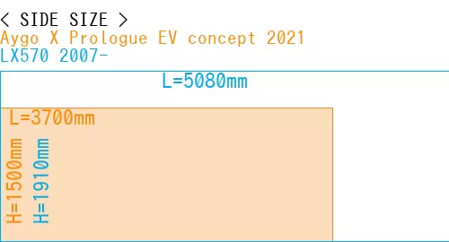 #Aygo X Prologue EV concept 2021 + LX570 2007-